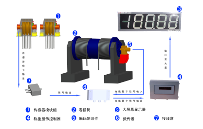 HCC-C/B(M)型吊掛式行車秤