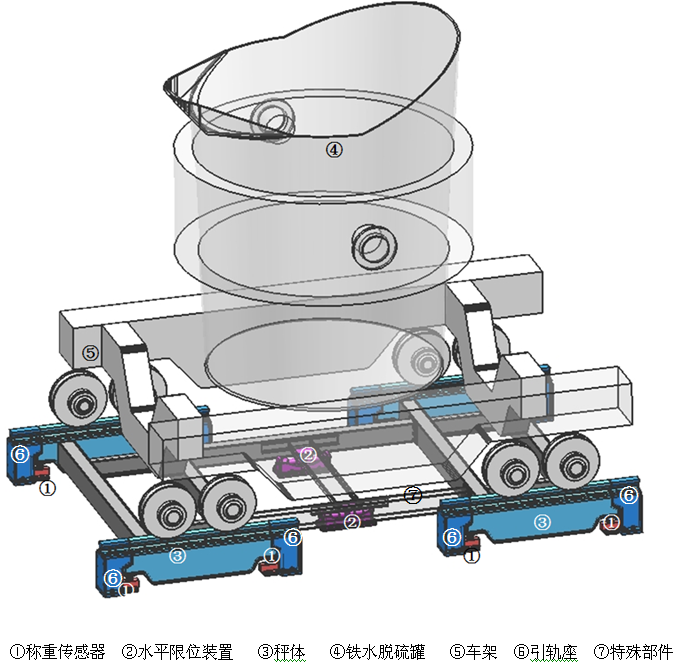 GCS-STM型雙臺(tái)面軌道衡