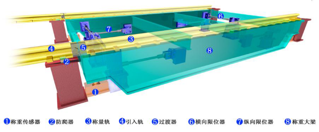 GCS型單臺(tái)面軌道衡