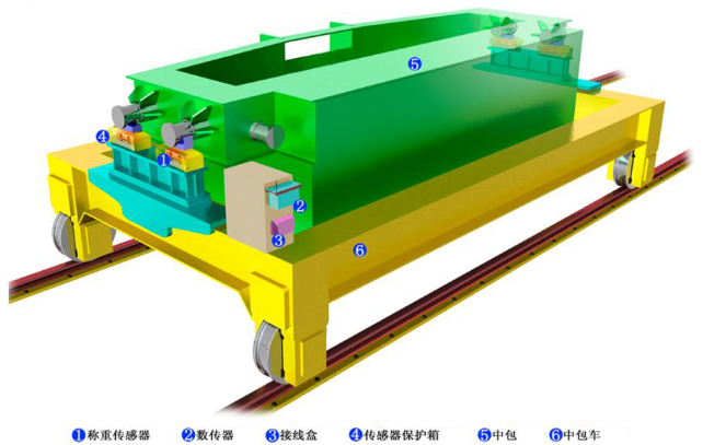 ZBS-1B型連鑄中包車載秤